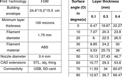 measure micron thickness|micron thickness chart.